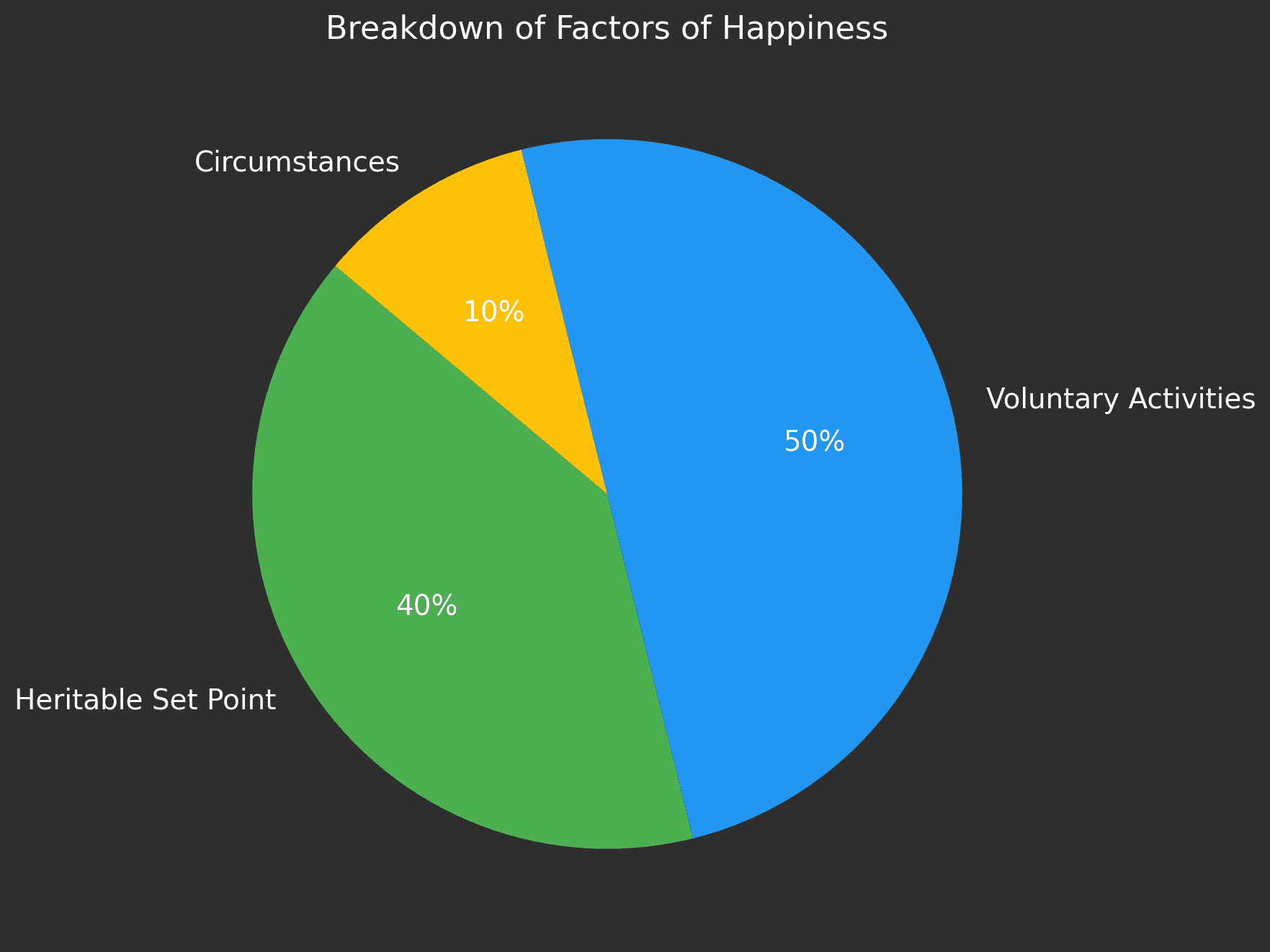 Breakdown of Happiness Chart